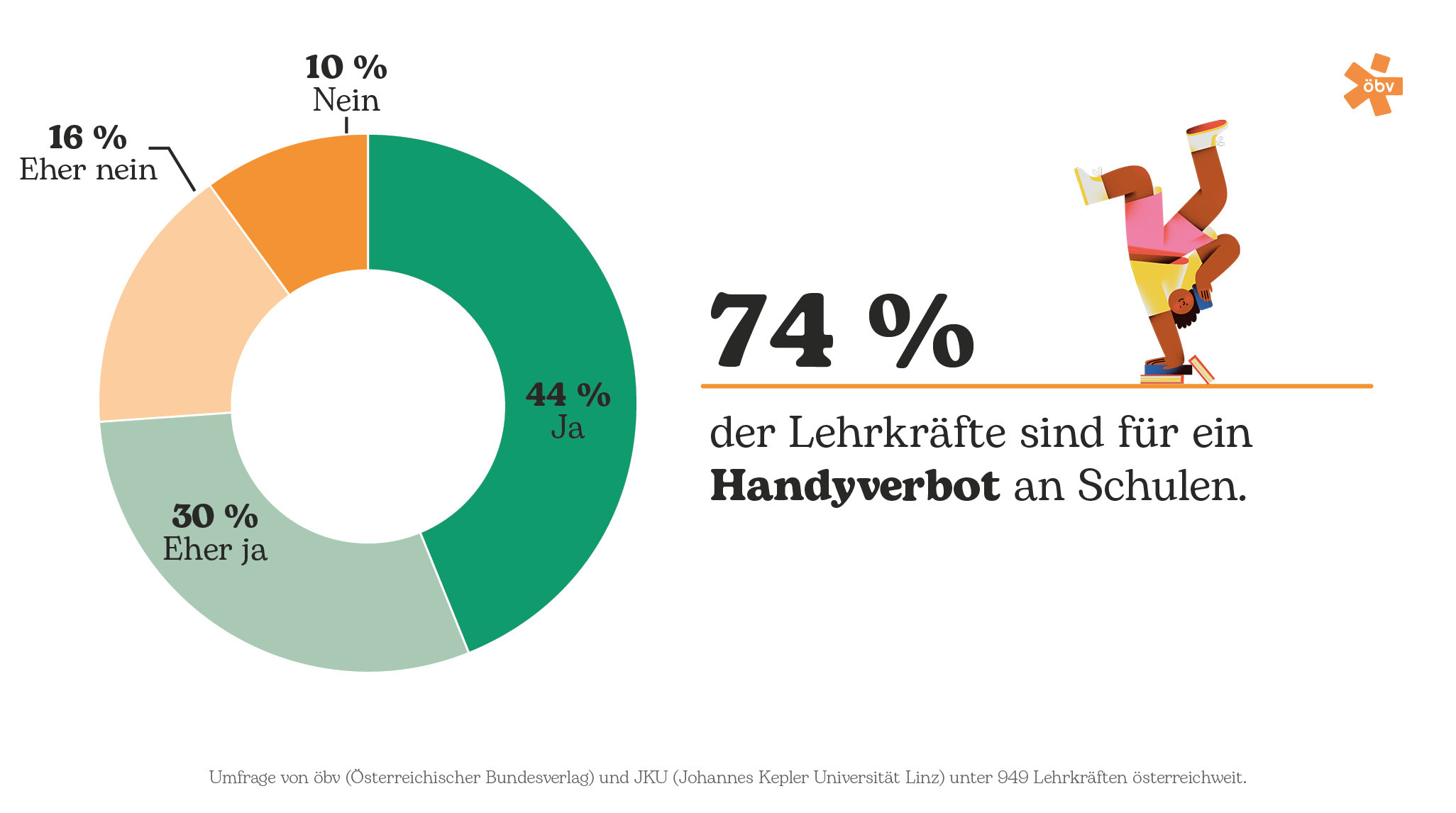 Infografik Handyverbot v1