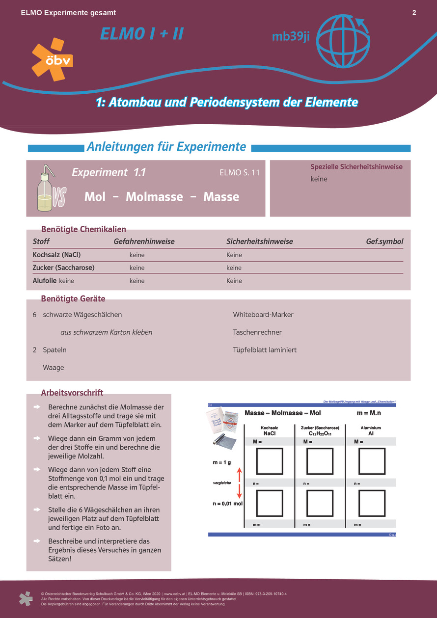 Periodensystem der Molmasse